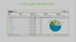 Как Работи Google AdWords