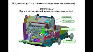 Bobcat!!!! Устройство часть 1