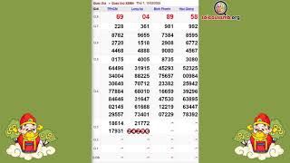 Quay thử XSMN 15/2/2020 - Dự đoán XSMN thứ 7 - Dự đoán XSHCM, XSLA, XSHG, XSBP
