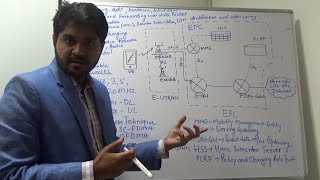 LTE Architecture in easiest way in Hindi |  4G Architecture in hindi | How 4G Works