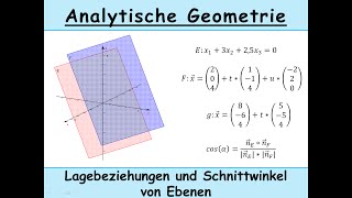 Lage von Ebenen: identisch, echt parallel, schneidend + Schnittgerade + Schnittwinkel