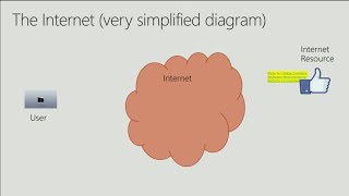 Windows 10 and Windows Server 2016: Next generation networking - BRK3056