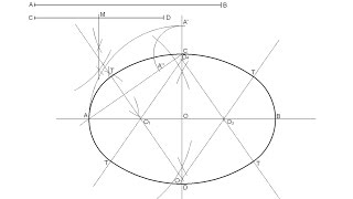 How to draw an oval given its two axis