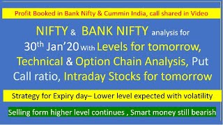 Nifty & Bank Nifty view for tomorrow 30th Jan’20 with Levels, Option Chain & Technical Analysis
