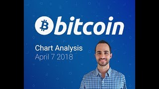 Bitcoin Chart Analysis April 7 2018 - Basing or Creating a Bear Flag?
