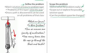 Engineering Science vs Engineering Design