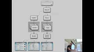 Analyzing Big Data with Twitter - Lec. 2 - Growing a Human-Scale Service & the Twitter Ecosystem