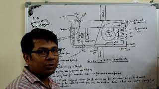 Working of window type air conditioner (Hindi)