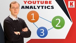 Как оценить эффективность перелинковки видео на канале? Перераспределение трафика на YouTube