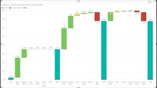 WaterFall Chart With BreakDown Power BI