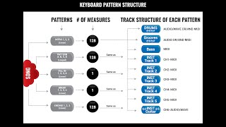 KETRON SD7/SD40/SD80, SD9/60/90 Pro AJAMSONIC - Pattern Base Sequencing & Style Programming 1 of 3
