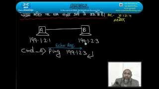 18  Echo Requset & Echo Reply  @ www ncpnetworktraining com