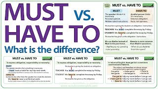 Must vs. Have to - What is the difference?