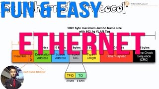 Fun and Easy Ethernet  - How the Ethernet Protocol Works