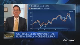 Oil prices have been 'straight down' since a few weeks ago: Analyst | The Rundown