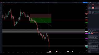 Si se puede vivir del trading! Método scalping fácil de entender y operar!
