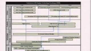 A Technology Roadmap for Northwest Energy Efficiency
