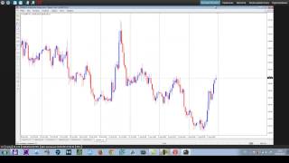 Мини-курс по работе с терминалом MetaTrader 4, урок 5, секреты МТ4, дополнительные настройки
