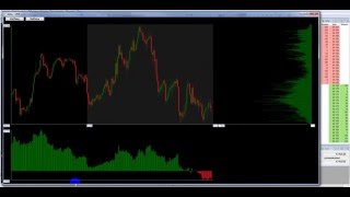 QUIK Индикатор Кумулятивной Дельты и Горизонтальных объемов