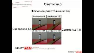 Виды объективов. Какие бывают объективы