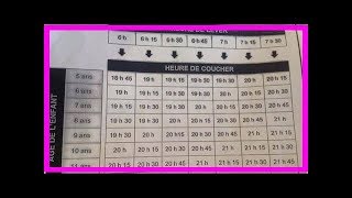 À quelle heure coucher son enfant selon son heure de réveil