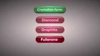 Allotropes of Carbon - Class 10 Tutorial