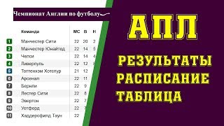 Чемпионат Англии по футболу 33 тур. Премьер-лига. АПЛ. Результаты, расписание и турнирная таблица.