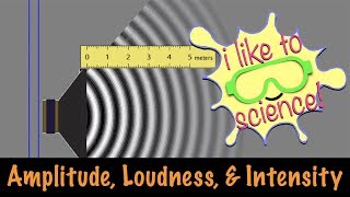Amplitude, Loudness, & Intensity