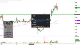 Northern Dynasty Minerals Ltd - NAK Stock Chart Technical Analysis for 05-08-17