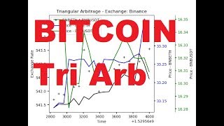 Bitcoin Bot - Triangular Arbitrage Python Binance Crypto Trading Bot - Chapter 5