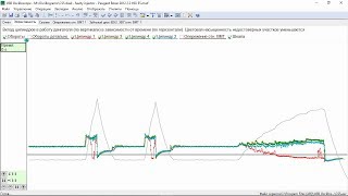 Autoscope Technology - Тест CSS, примеры тестирования дизельных двигателей