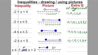 GCSE Revision Video 24 - Inequalities