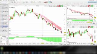 Swing Trading - Live Trade From Beginning To End
