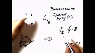 Принцип суперпозиции. Напряженность электрического поля.Выполнялка 44