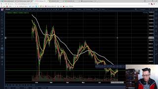 July 6th Bitcoin Technical Analysis - My By Zones, Supports, Resistances Are We Bullish In July?