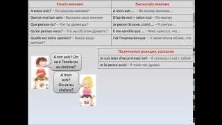 Французский с нуля, как выразить свое мнение