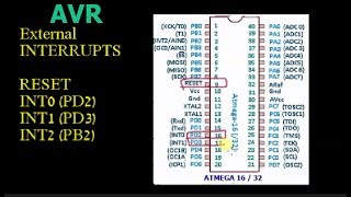 AVR - INTERRUPTS Made Easy Part 1 - External Interrupts