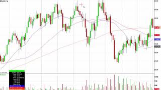 This Options Trading Strategy Makes Money, Consistently...