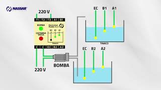 Electronivel: Funcionamiento, instalación, y descripción