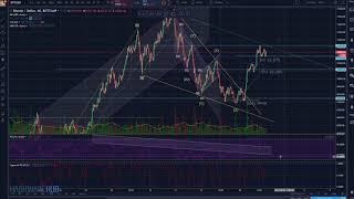 Bitcoin - Time to Breach Resistance? - Key Support Levels - Technical Analysis - Elliott Wave Theory