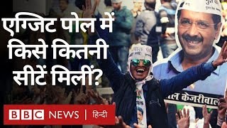 Delhi Assembly Election के Exit Polls में Aam Aadmi Party, BJP, Congress को कितनी सीटें? (BBC Hindi)