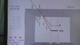 ３次元学習ソフト　理科副教材（全編八章）　光とレンズの説明