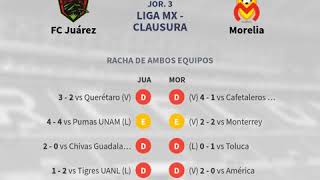 Previa FC Juárez vs Morelia - Jornada 3 - Liga MX - Clausura 2020 - Pronósticos y horarios