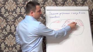 Техника устранения сглаза в поле человека