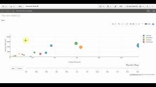 Qlik sense Extension Animated Bubble Chart
