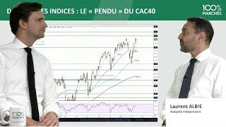 Jusqu’ou l’eurusd peut-il chuter ? - 100% Marchés Daily - 13 Février 2020