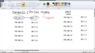 CCNA Routing & switching:  NAT introduction