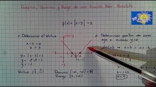 Dominio, Rango y gráfica de Función Valor Absoluto
