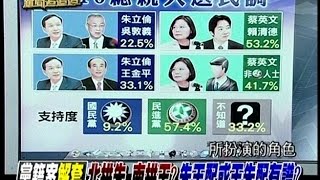 03012015 週末新聞追追追 蔡英文2016沒有對手 穩坐總統大位? 藍忙內鬥沒戲唱? 黨籍案解套 北拱朱.南拱王? 朱王配或王朱配有譜? 王朱配! 行政院長宋楚瑜? 藍營如意算盤穩贏綠營?!