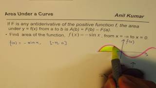 Area under negative sin x by AntiDerivatives AP Calculus